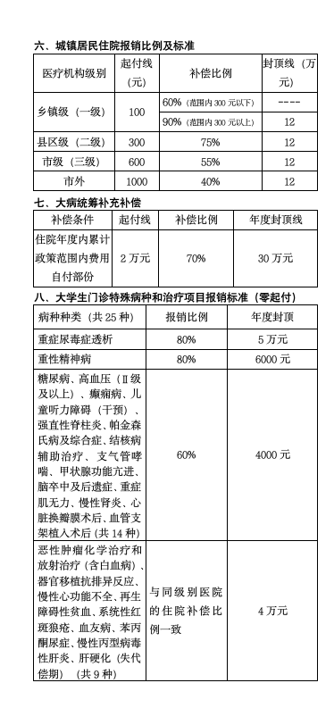 在校大学生医疗保险服务指南第2页