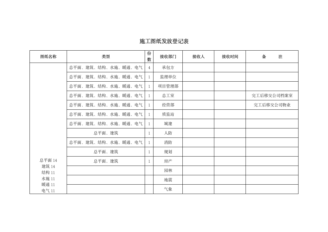 合同发放登记表第3页