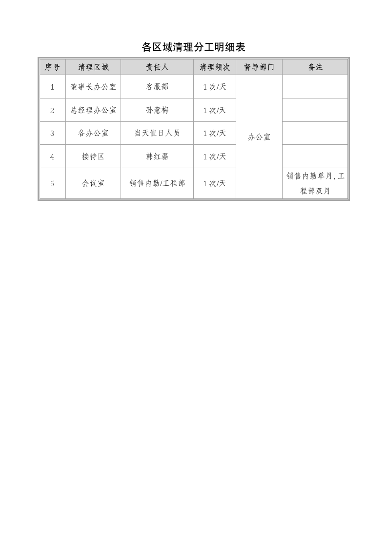 环境卫生管理制度第3页