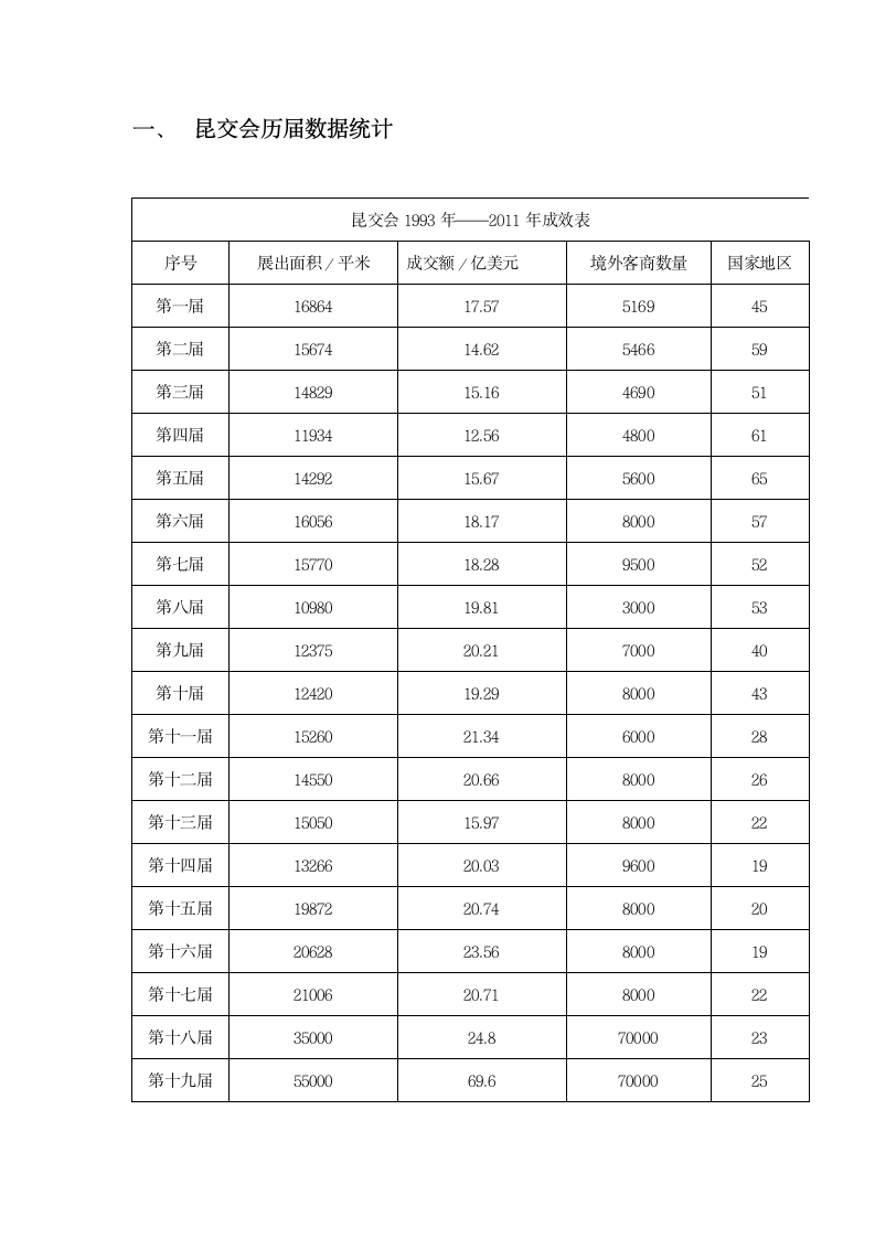 高锐娥 会展实习报告第2页