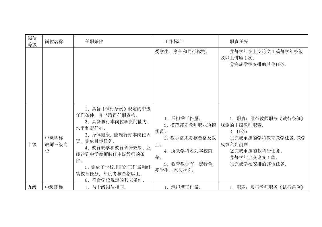 专业技术岗位说明书第2页