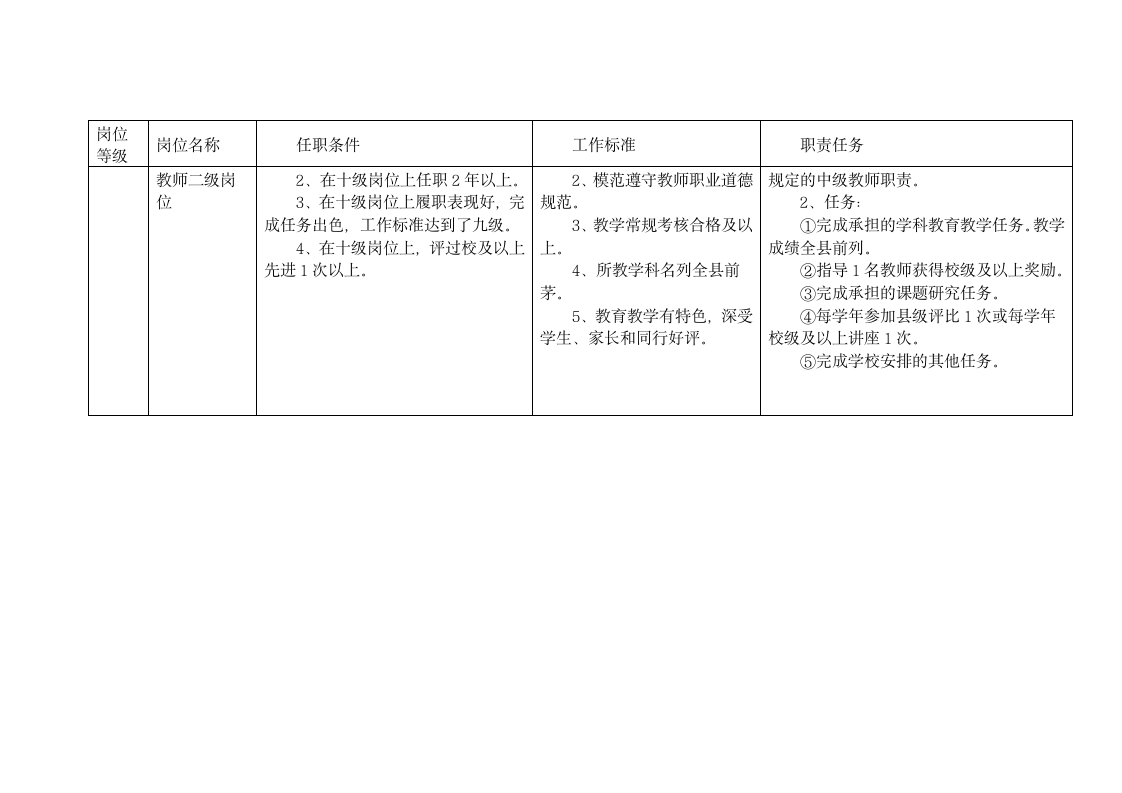 专业技术岗位说明书第3页