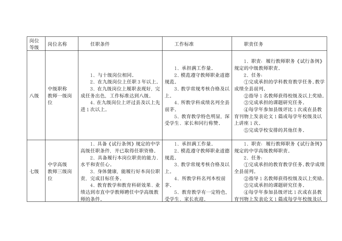 专业技术岗位说明书第4页