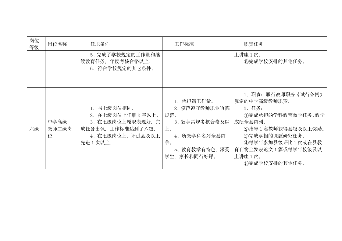 专业技术岗位说明书第5页