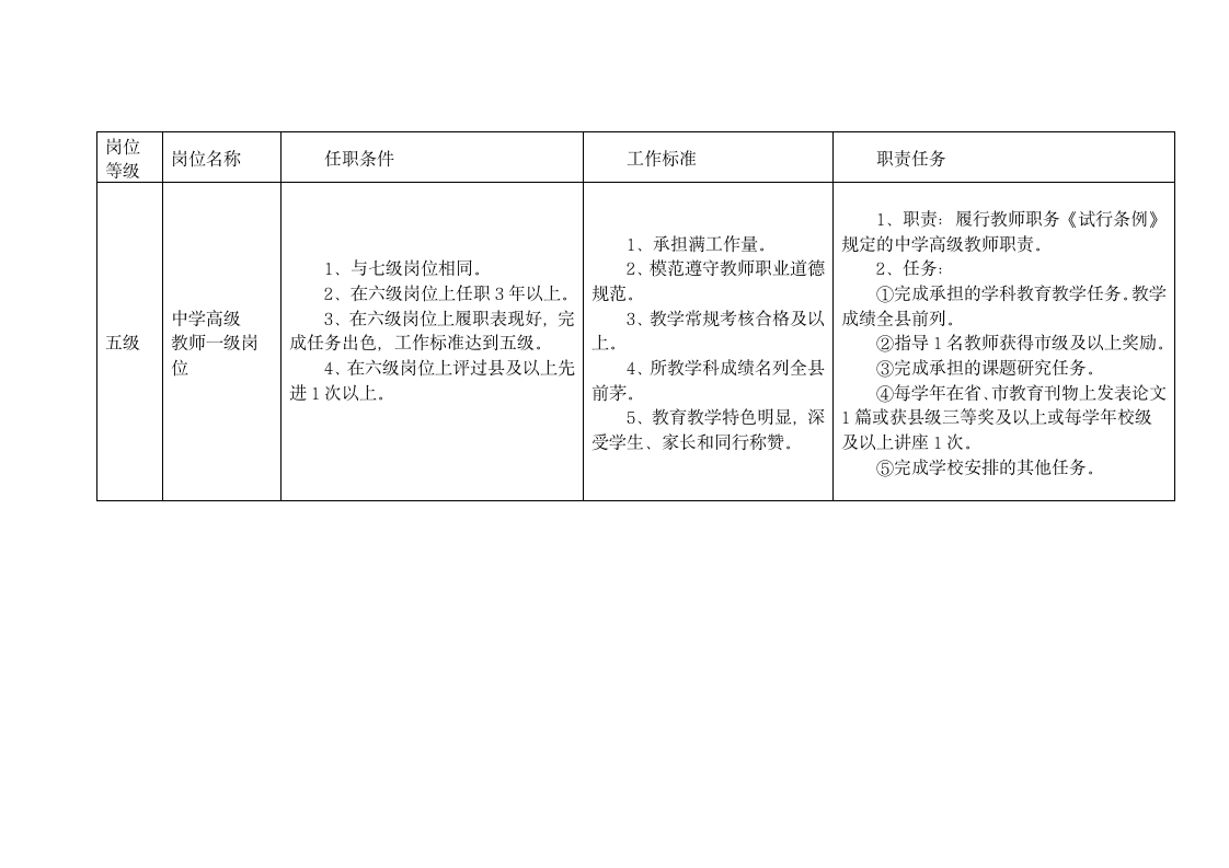 专业技术岗位说明书第6页