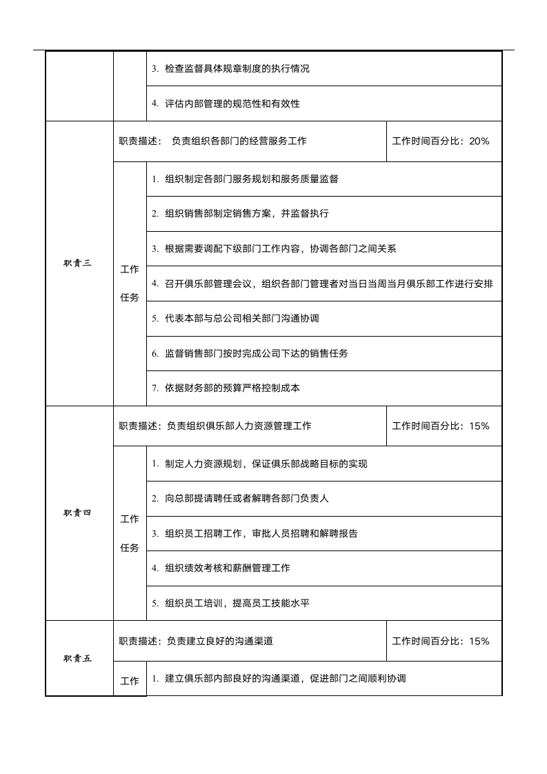 1.俱乐部总经理岗位说明书第2页