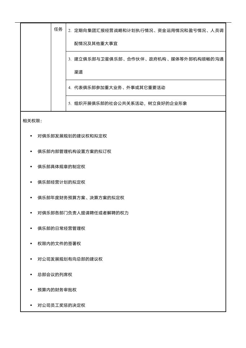 1.俱乐部总经理岗位说明书第3页