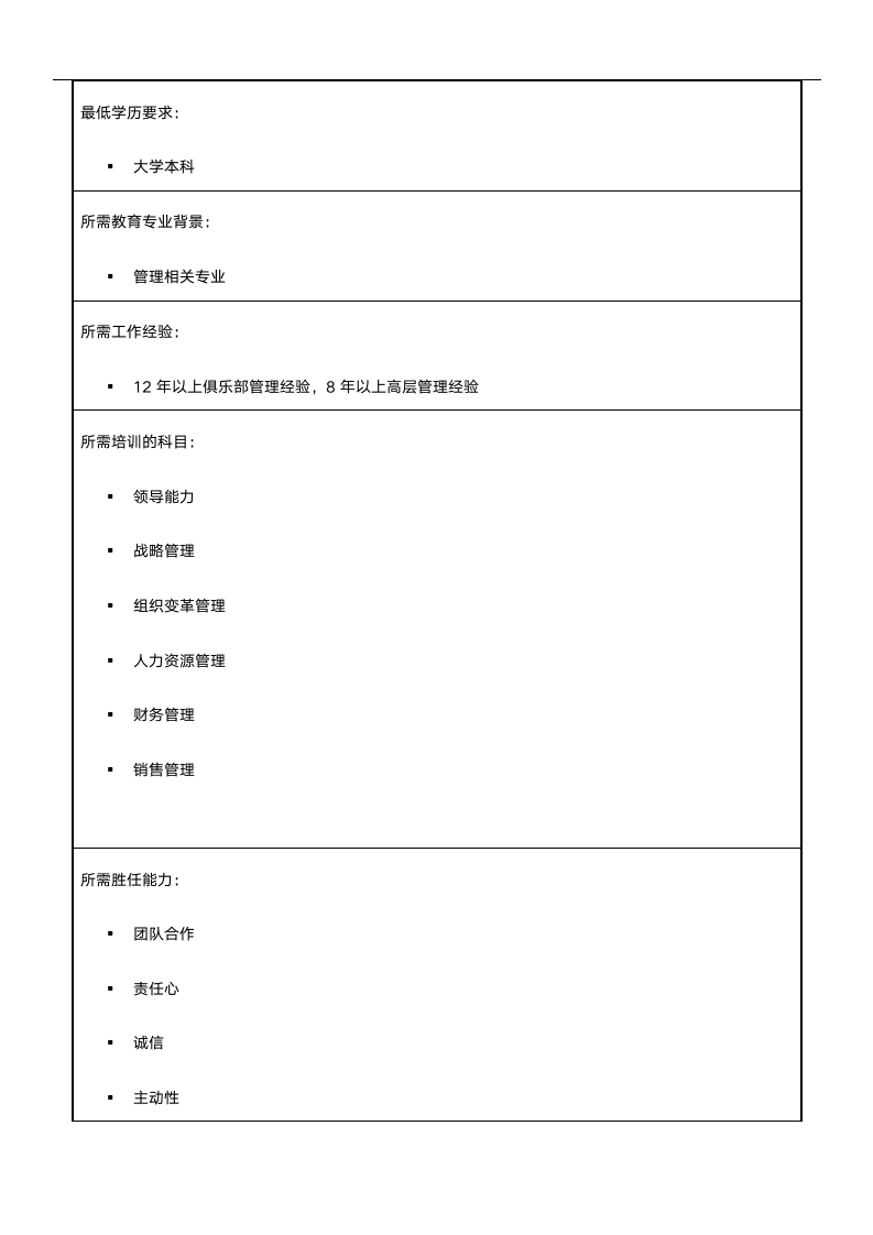 1.俱乐部总经理岗位说明书第5页