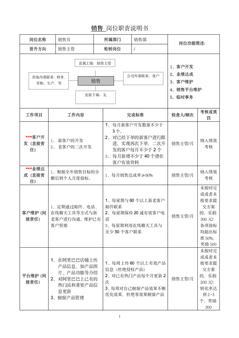 销售岗位职责说明书