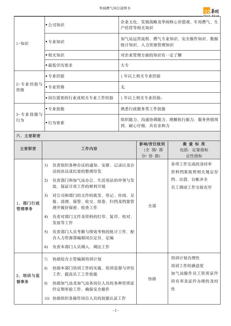 岗位说明书-综合管理员第2页