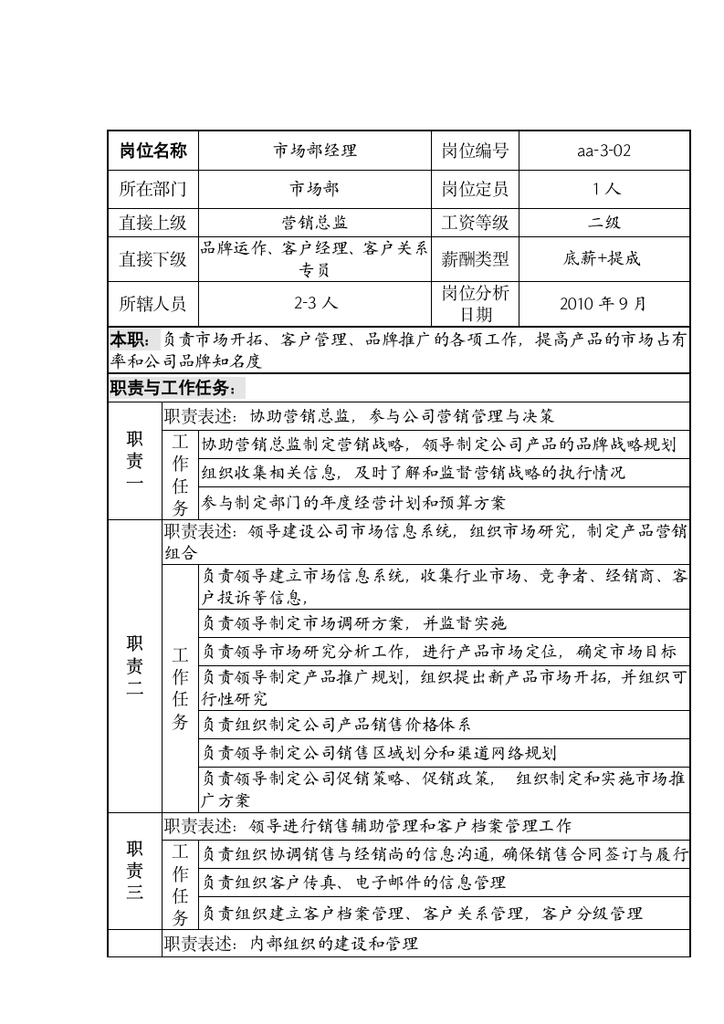 市场部经理岗位说明书第1页