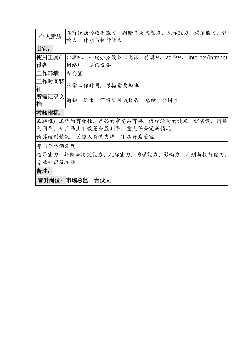 市场部经理岗位说明书第3页