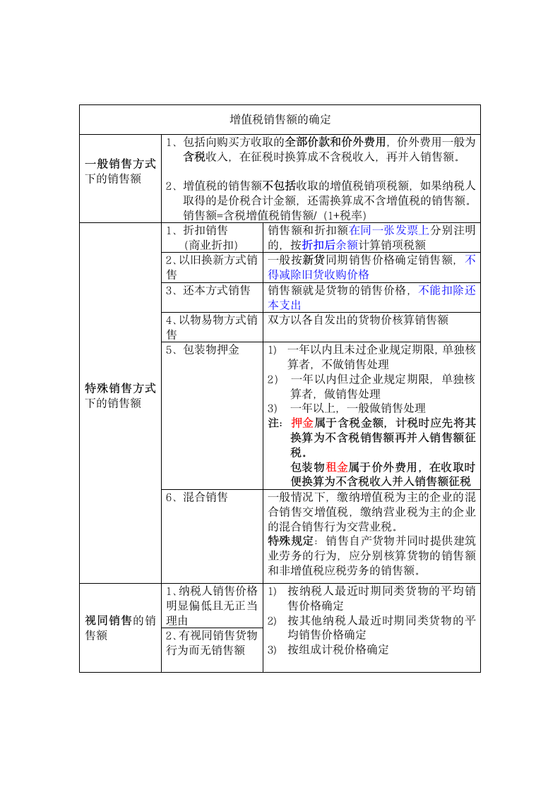 增值税消费税知识点归纳总结第1页