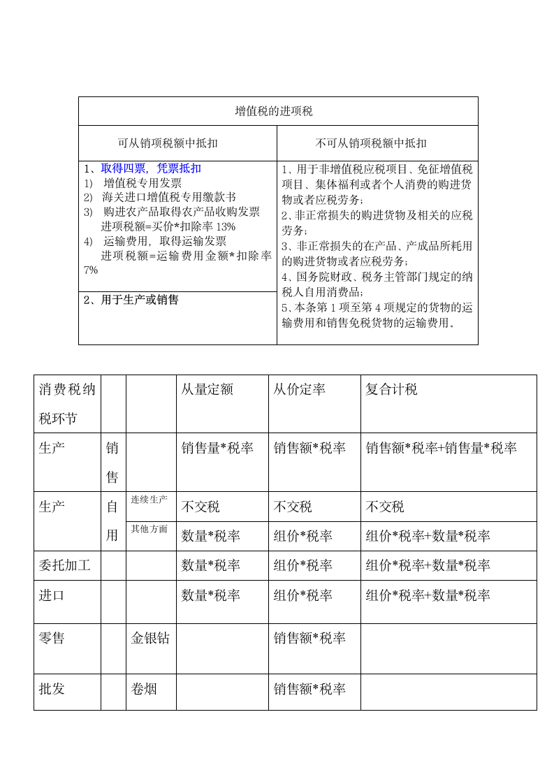 增值税消费税知识点归纳总结第2页