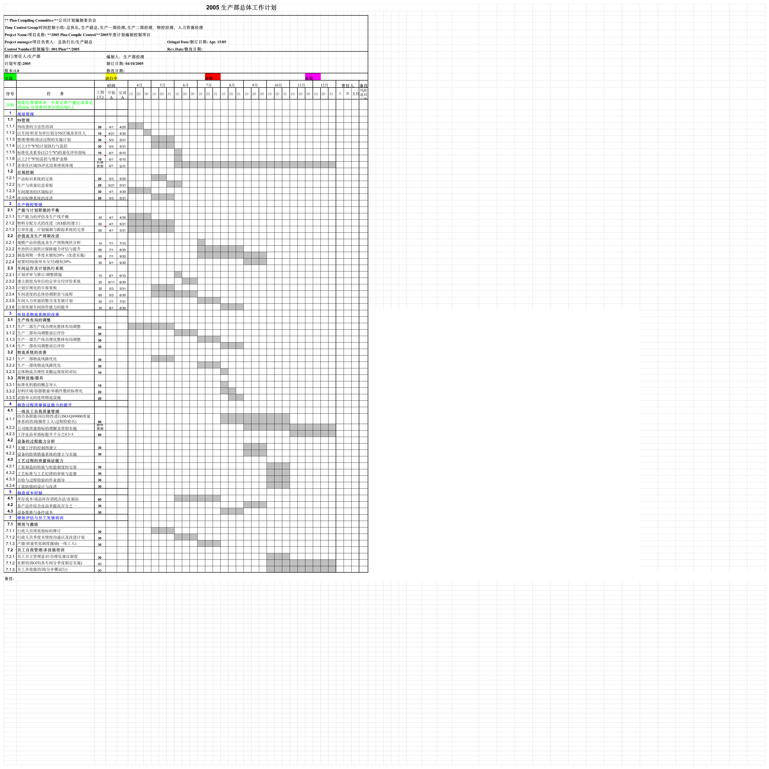 2005 生产部总体工作计划第1页