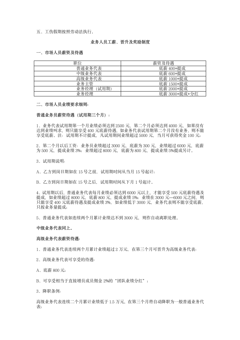 1网络电子商务公司规章制度第6页