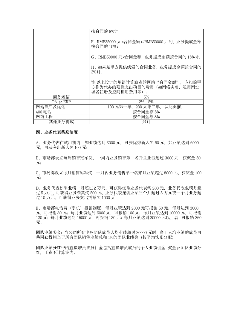 1网络电子商务公司规章制度第8页