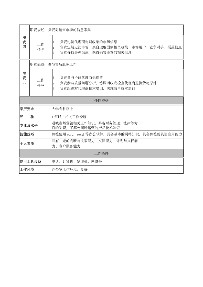 营销人员岗位说明书第2页