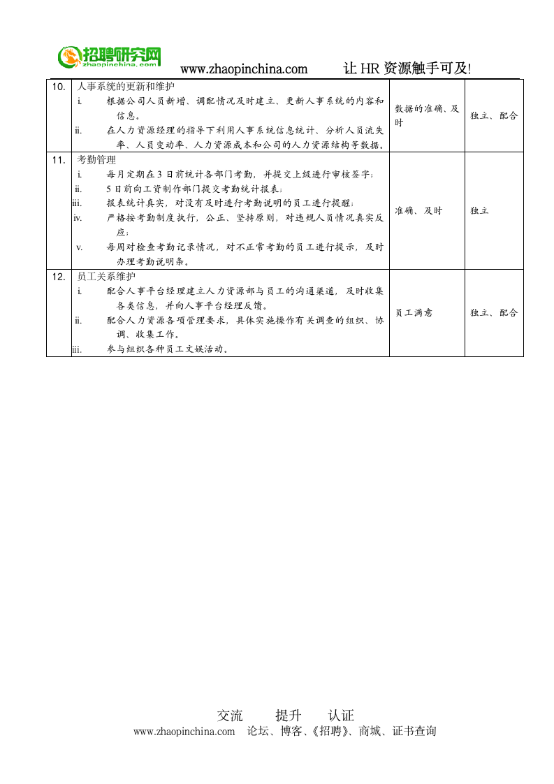 岗位职务说明书模板第6页