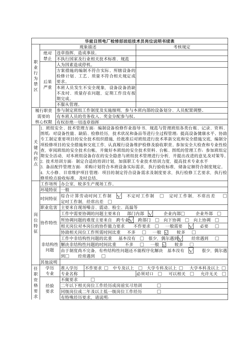 检修部技术员岗位说明书第2页