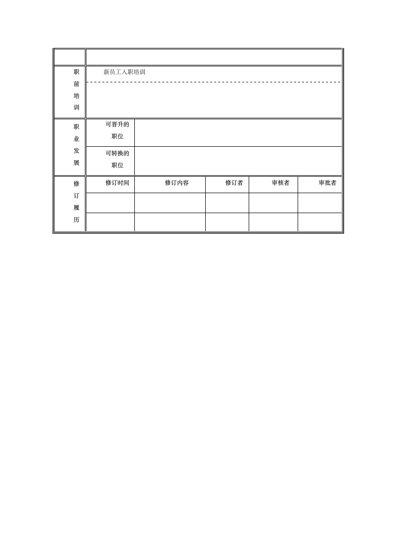 (集团工程总监)岗位说明书第3页