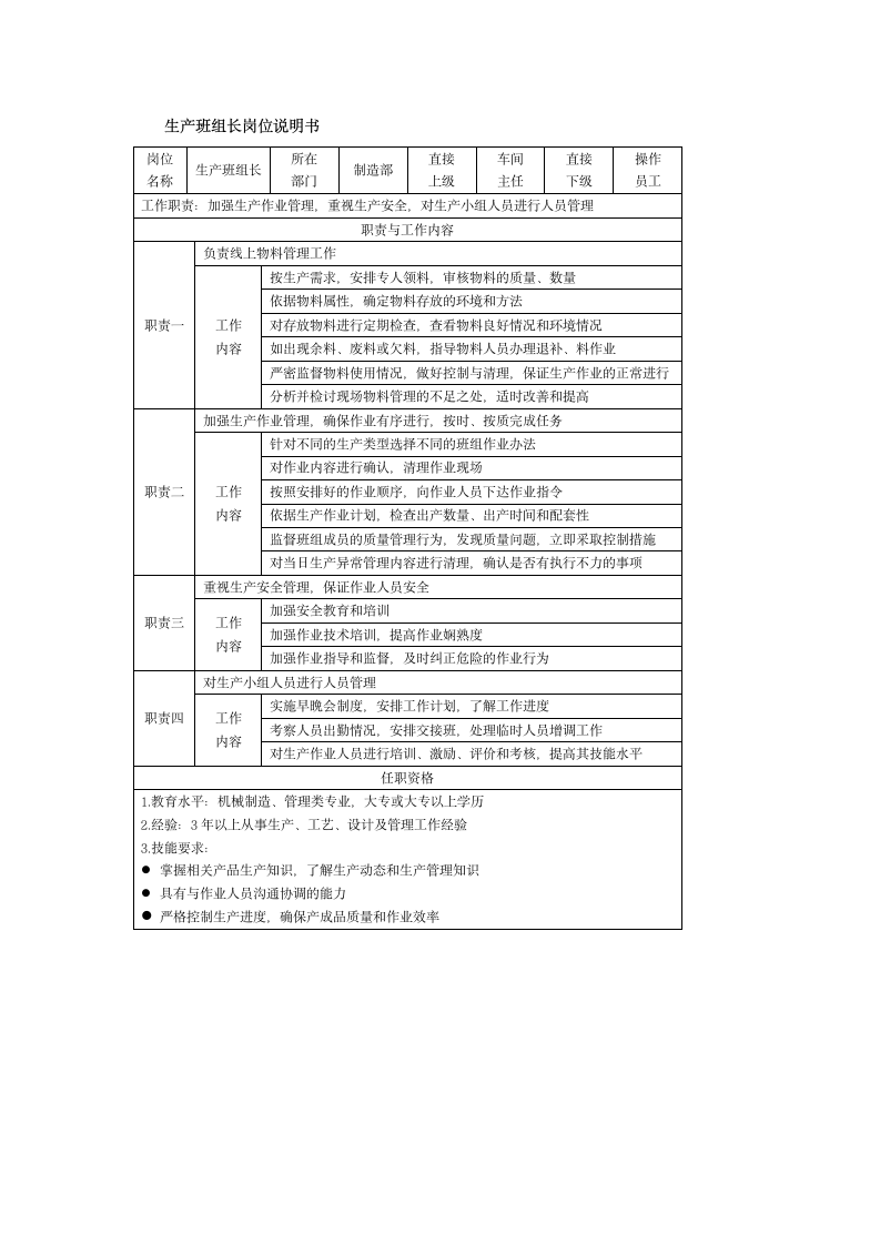 生产班组长岗位说明书