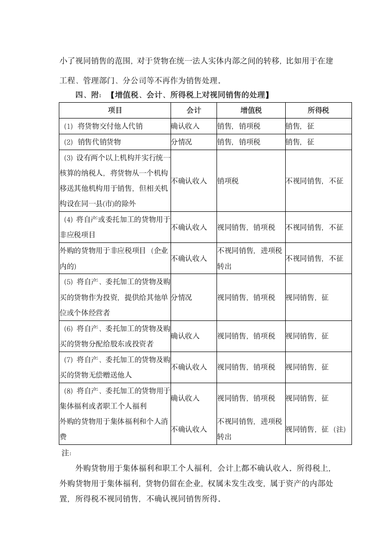 “视同销售”在增值税、所得税及会计处理上的异同第3页