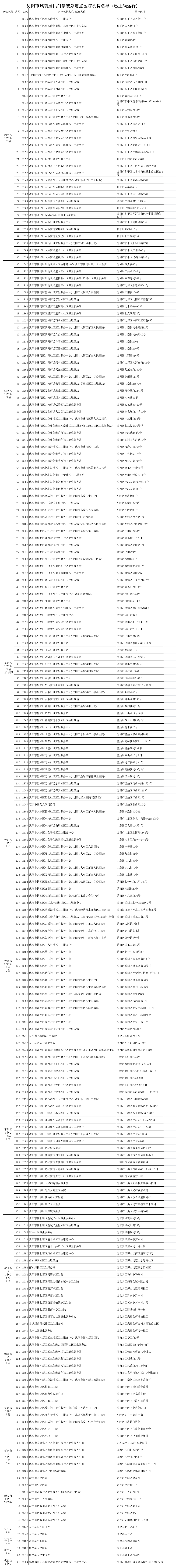 沈阳城镇居民基本医疗保险门诊统筹定点