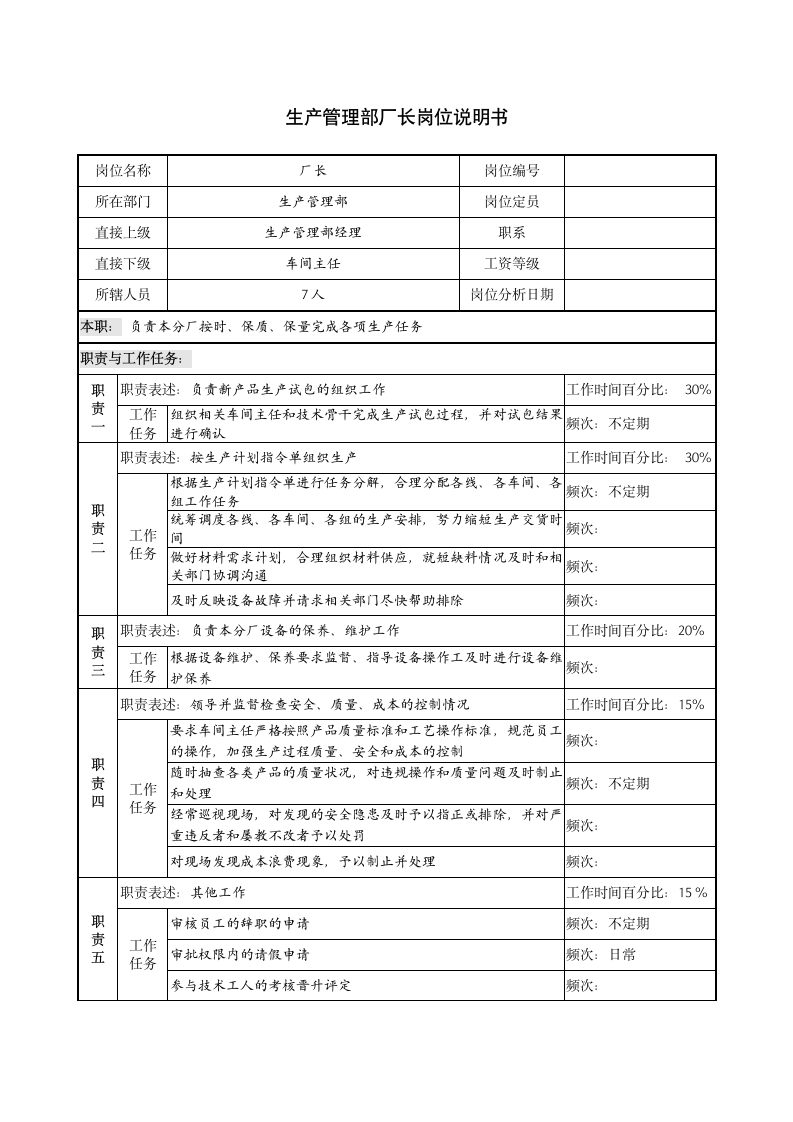 生产管理部厂长岗位说明书第1页