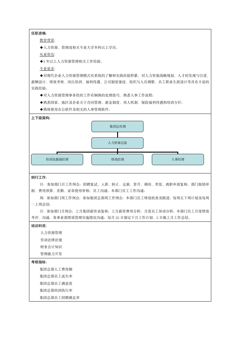 人力总监岗位说明书第2页