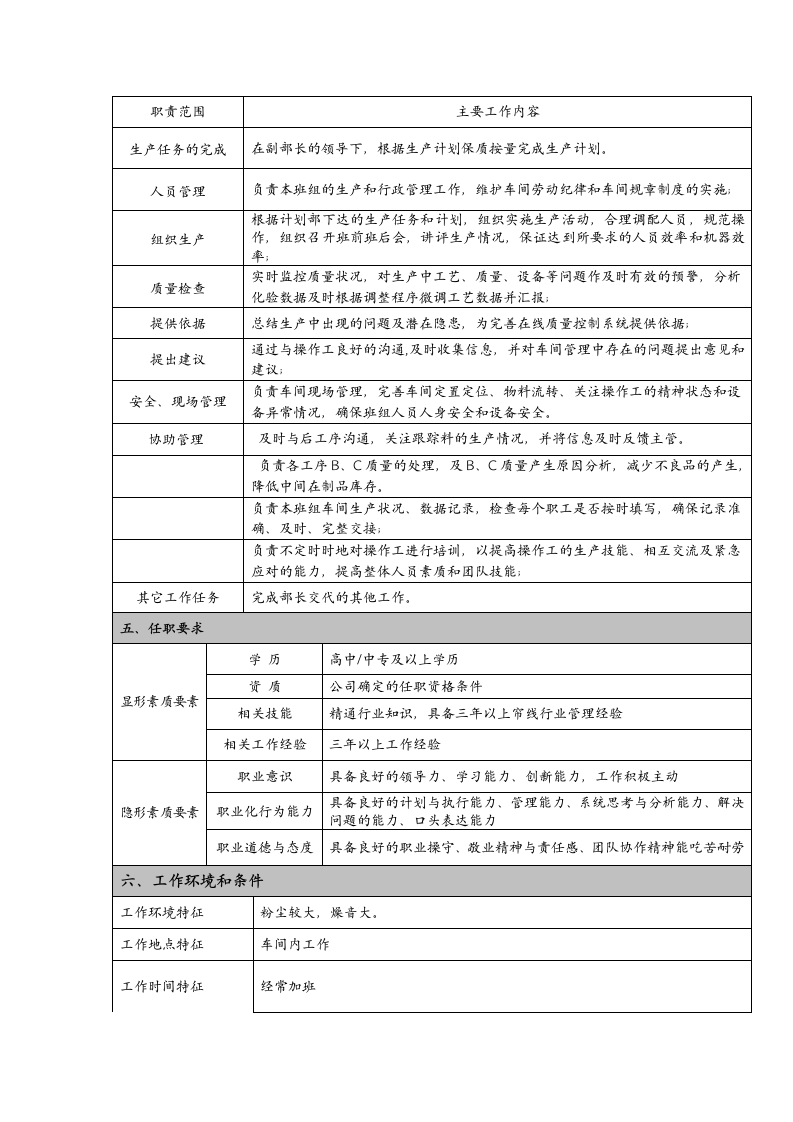 半成品生产班长岗位说明书第2页