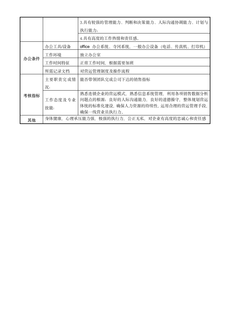 营运部各岗位说明书第2页