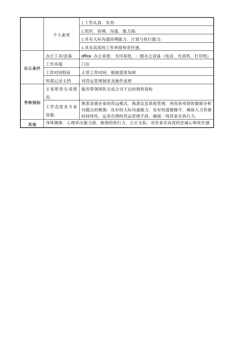 营运部各岗位说明书第6页