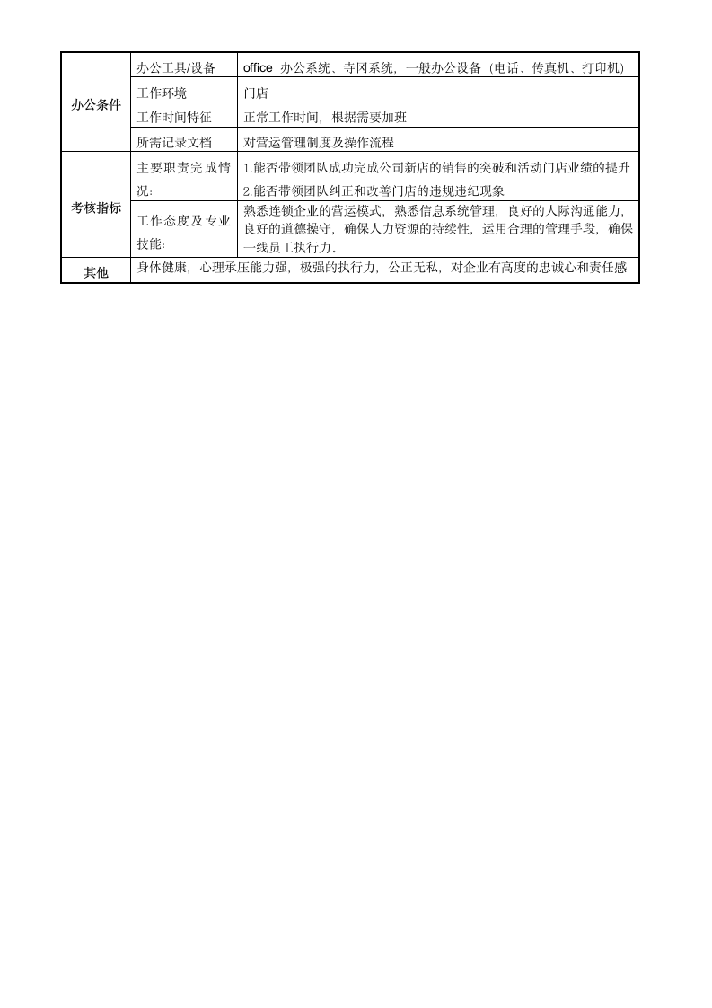 营运部各岗位说明书第8页