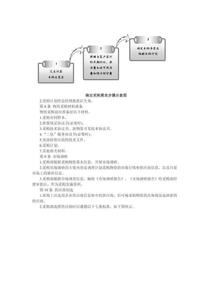 采购质量控制制度第2页