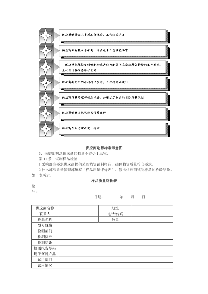 采购质量控制制度第3页