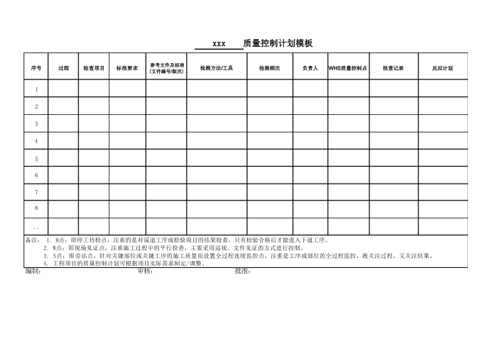 质量控制计划模板