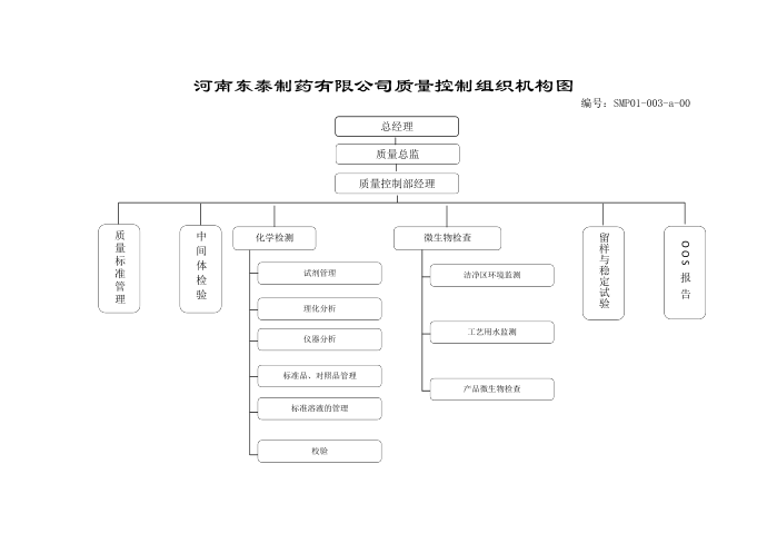 质量控制管理规程第3页