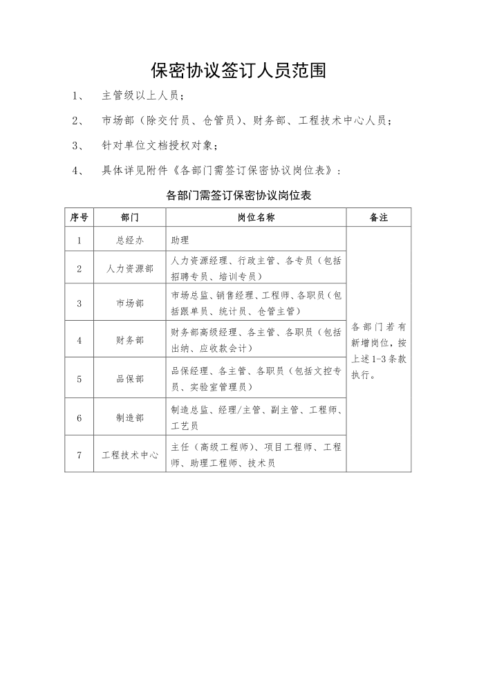 保密协议样本第5页