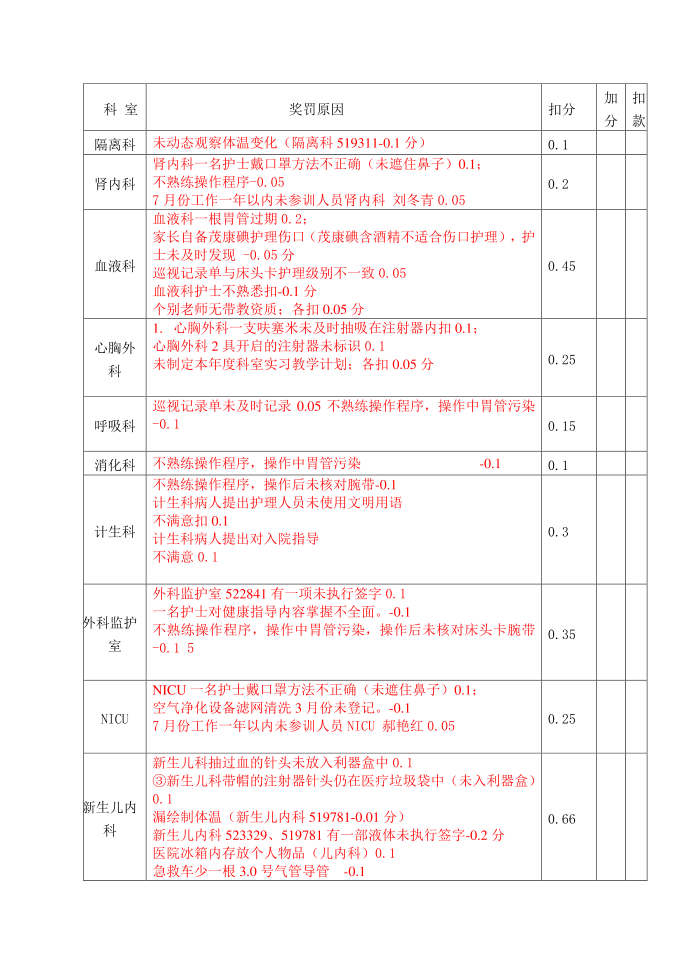 质量控制反馈表