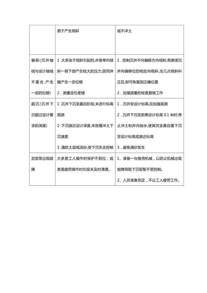 沉井质量控制标准第4页