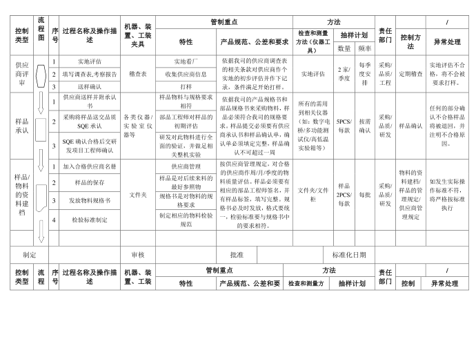 IQC质量控制计划