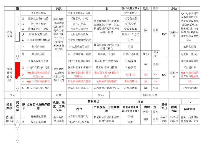 IQC质量控制计划第2页