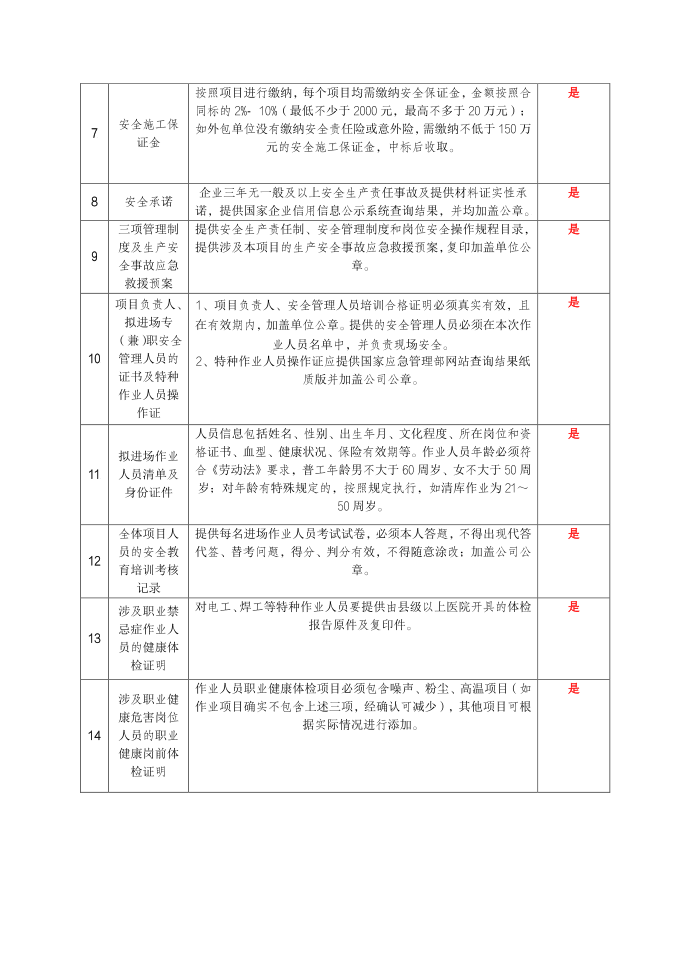 外委施工方案第3页