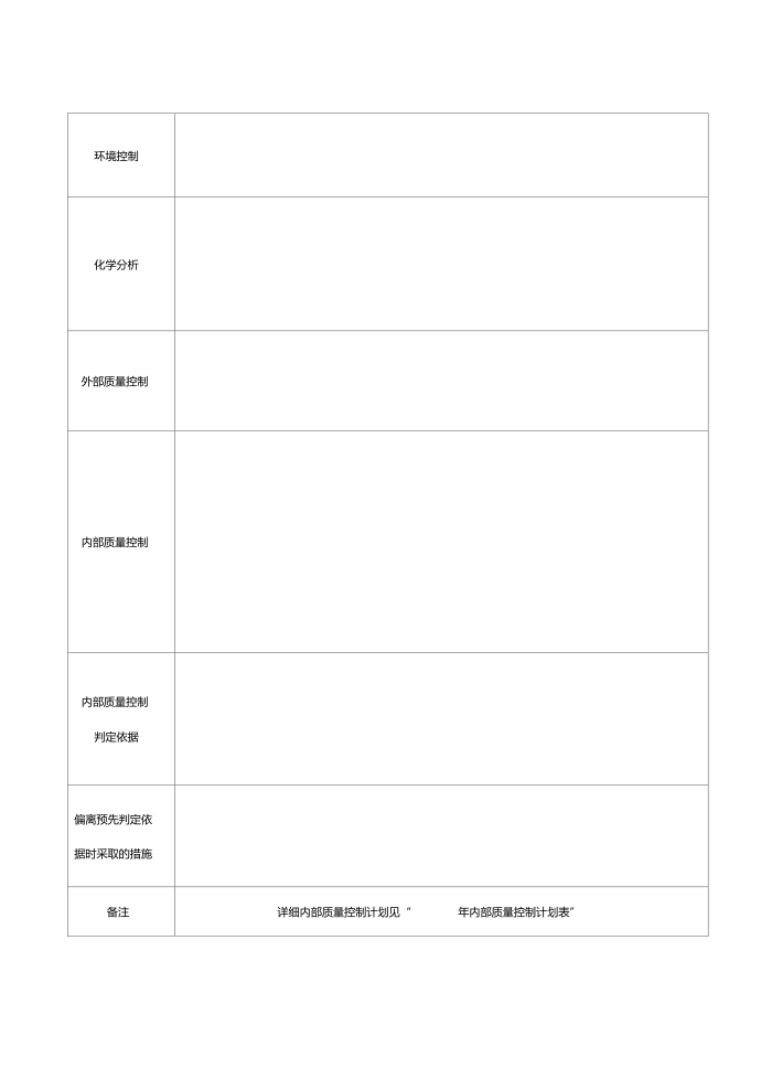年度质量控制计划第2页