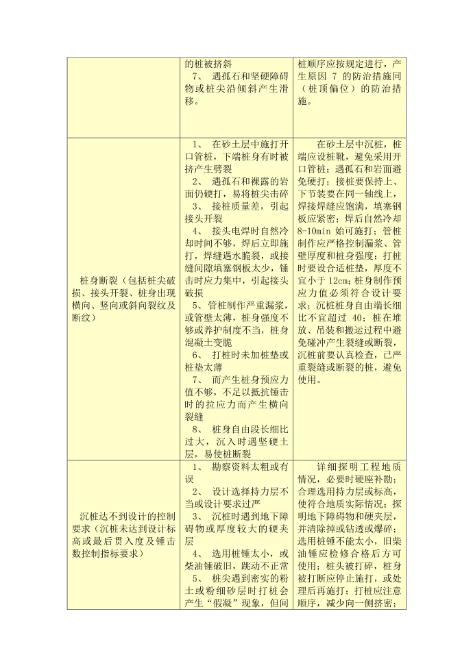 桩基施工施工方案5第4页