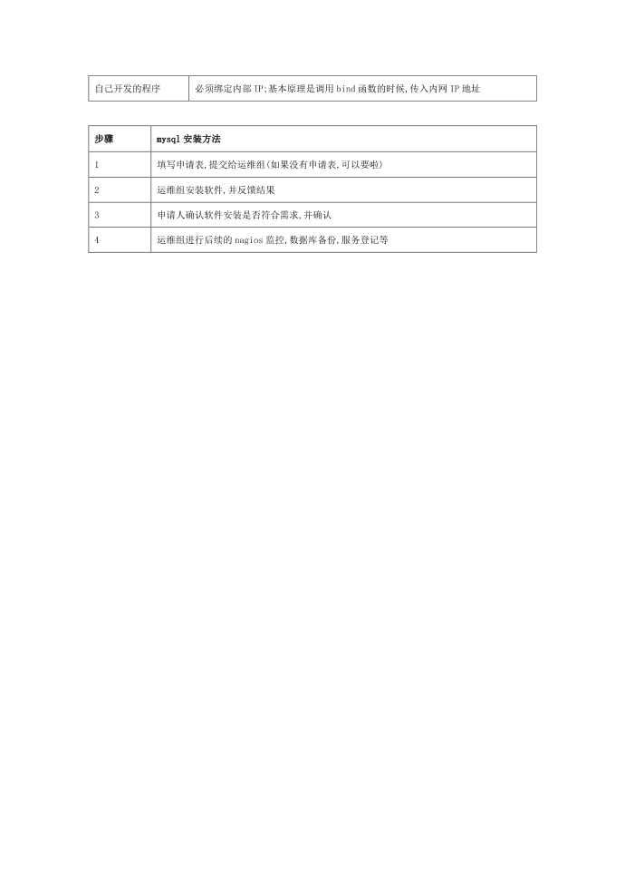 互联网业务系统设备管理规范第3页