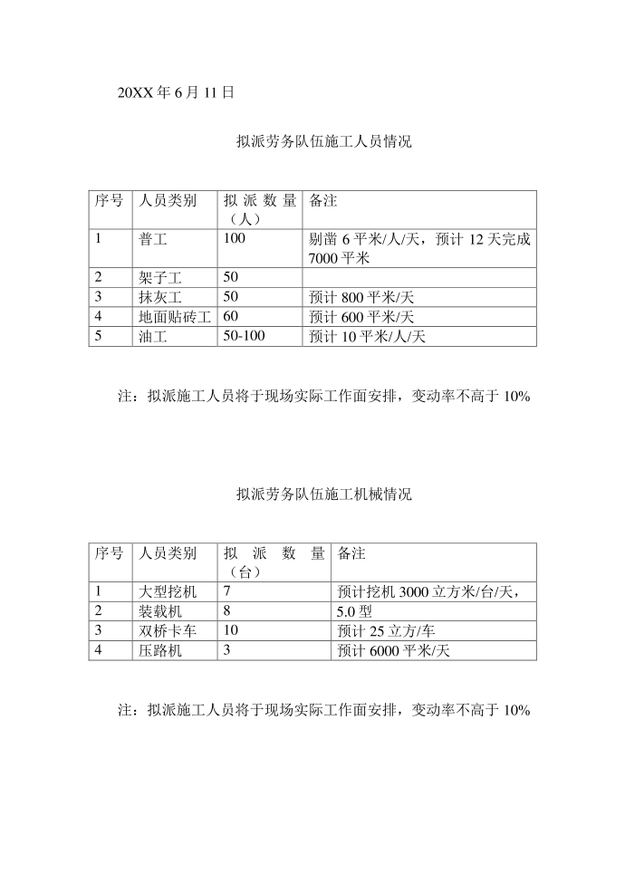 劳务投标书范本第5页