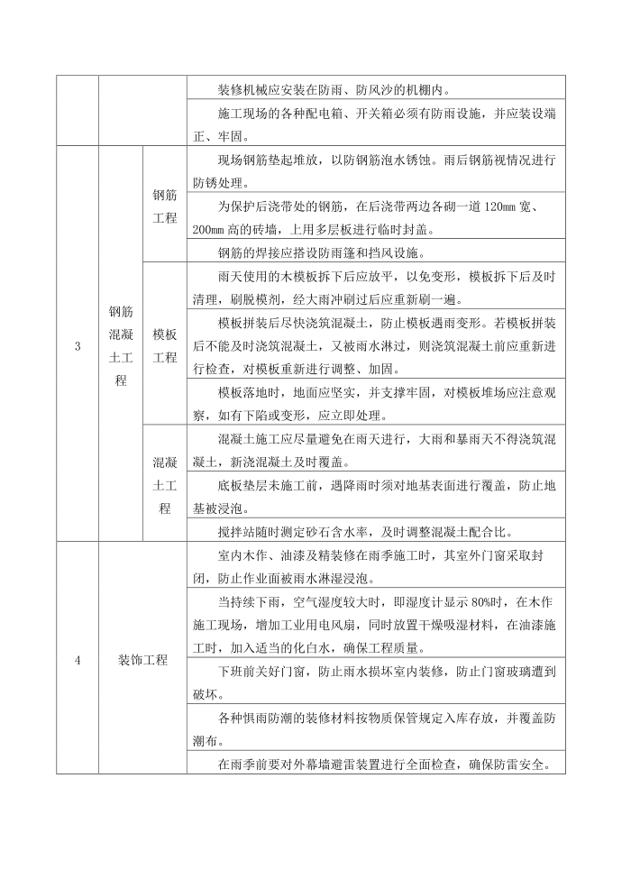 雨季施工方案第4页