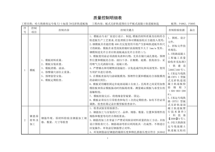 质量控制明细表